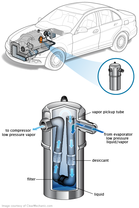 See P06CB repair manual